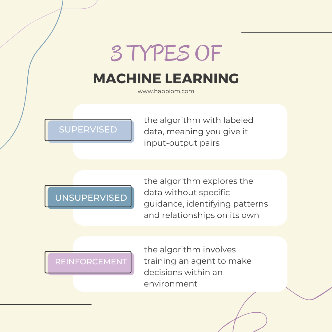 3 પ્રકારના મશીન લર્નિંગ